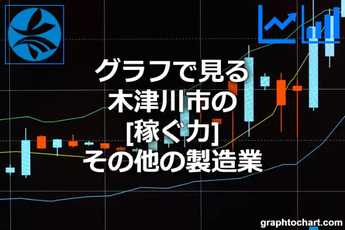 グラフで見る木津川市のその他の製造業の「稼ぐ力」は高い？低い？(推移グラフと比較)