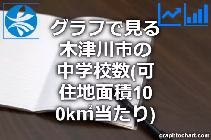 グラフで見る木津川市の中学校数（可住地面積100k㎡当たり）は多い？少い？(推移グラフと比較)