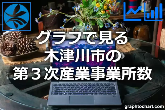 グラフで見る木津川市の第３次産業事業所数は多い？少い？(推移グラフと比較)