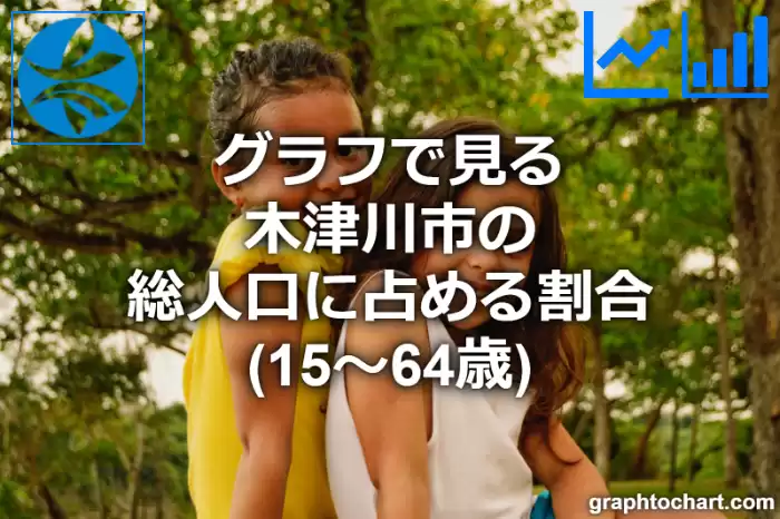 グラフで見る木津川市の生産年齢人口に占める割合（15～64歳）は高い？低い？(推移グラフと比較)