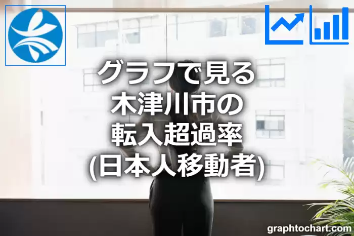 グラフで見る木津川市の転入超過率（日本人移動者）は高い？低い？(推移グラフと比較)