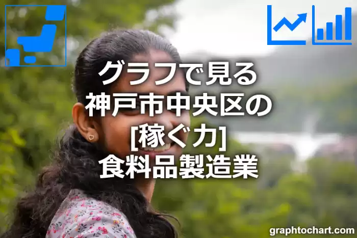 グラフで見る神戸市中央区の食料品製造業の「稼ぐ力」は高い？低い？(推移グラフと比較)