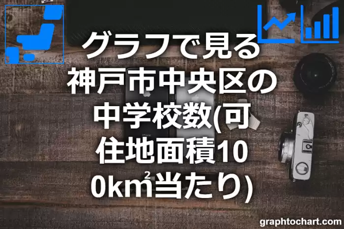 グラフで見る神戸市中央区の中学校数（可住地面積100k㎡当たり）は多い？少い？(推移グラフと比較)