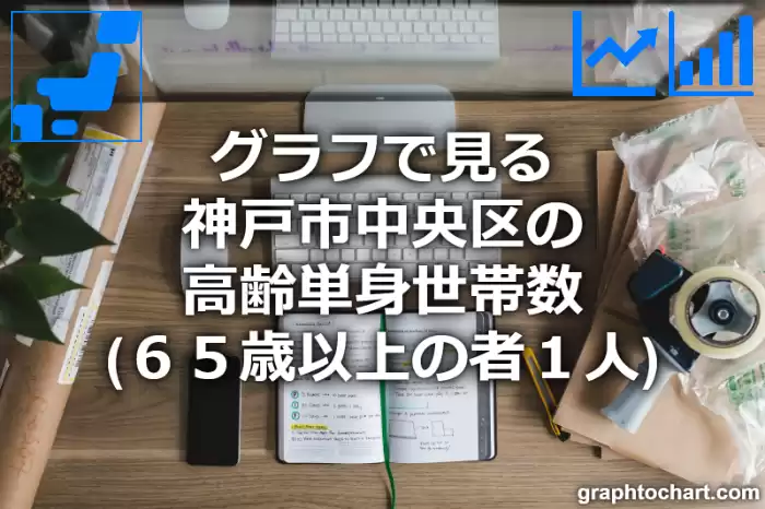 グラフで見る神戸市中央区の高齢単身世帯数（６５歳以上の者１人）は多い？少い？(推移グラフと比較)
