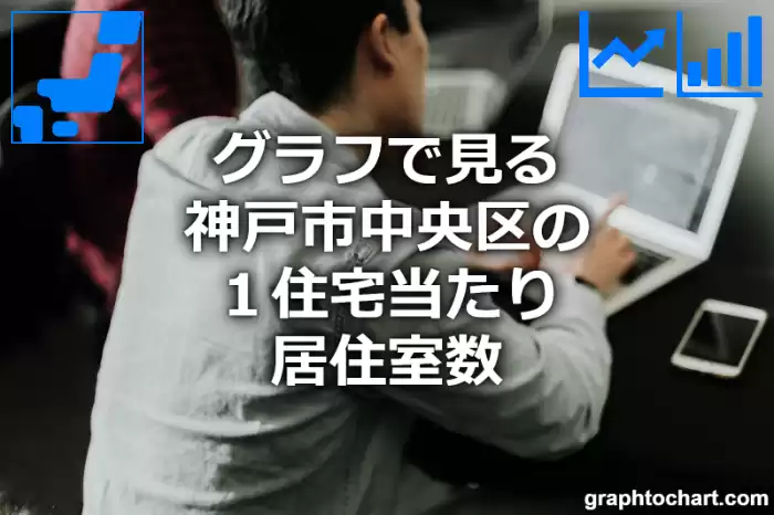 グラフで見る神戸市中央区の１住宅当たり居住室数は多い？少い？(推移グラフと比較)