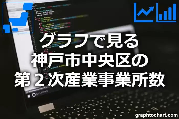 グラフで見る神戸市中央区の第２次産業事業所数は多い？少い？(推移グラフと比較)