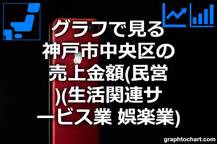 グラフで見る神戸市中央区の生活関連サービス業，娯楽業の売上金額（民営）は高い？低い？(推移グラフと比較)