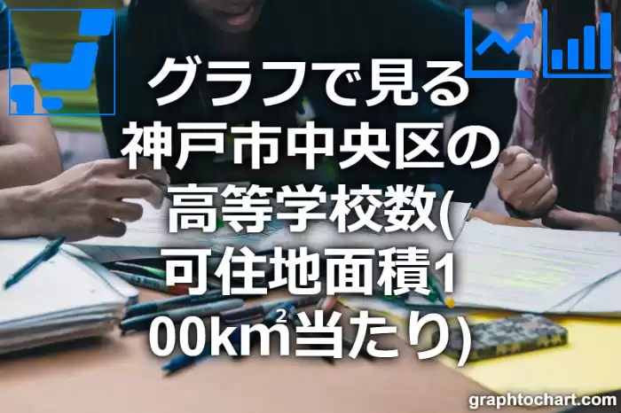 グラフで見る神戸市中央区の高等学校数（可住地面積100k㎡当たり）は多い？少い？(推移グラフと比較)