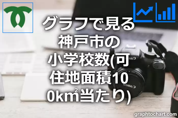 グラフで見る神戸市の小学校数（可住地面積100k㎡当たり）は多い？少い？(推移グラフと比較)