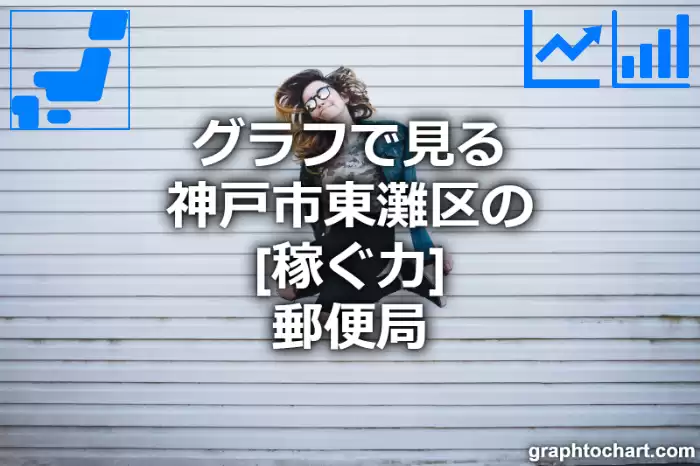 グラフで見る神戸市東灘区の郵便局の「稼ぐ力」は高い？低い？(推移グラフと比較)