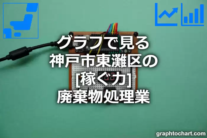 グラフで見る神戸市東灘区の廃棄物処理業の「稼ぐ力」は高い？低い？(推移グラフと比較)