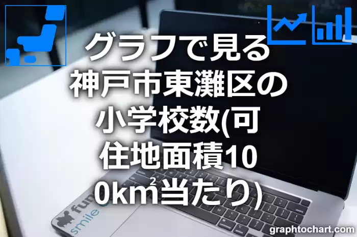 グラフで見る神戸市東灘区の小学校数（可住地面積100k㎡当たり）は多い？少い？(推移グラフと比較)