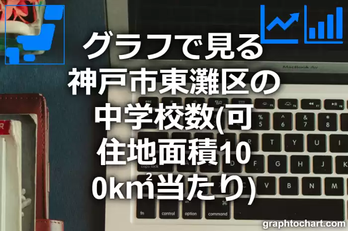 グラフで見る神戸市東灘区の中学校数（可住地面積100k㎡当たり）は多い？少い？(推移グラフと比較)