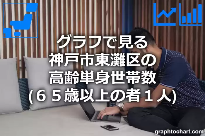 グラフで見る神戸市東灘区の高齢単身世帯数（６５歳以上の者１人）は多い？少い？(推移グラフと比較)