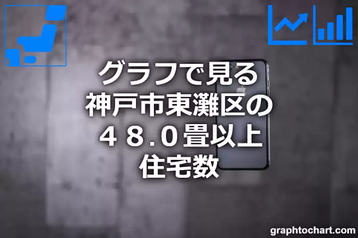 グラフで見る神戸市東灘区の４８.０畳以上住宅数は多い？少い？(推移グラフと比較)