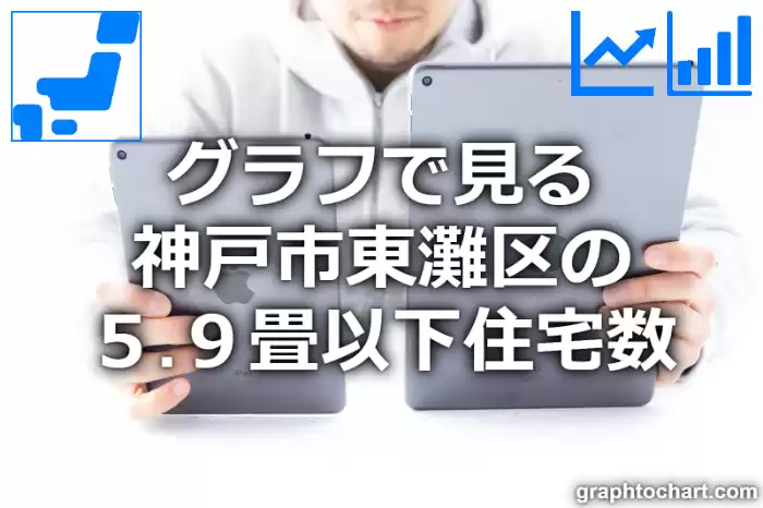 グラフで見る神戸市東灘区の５.９畳以下住宅数は多い？少い？(推移グラフと比較)