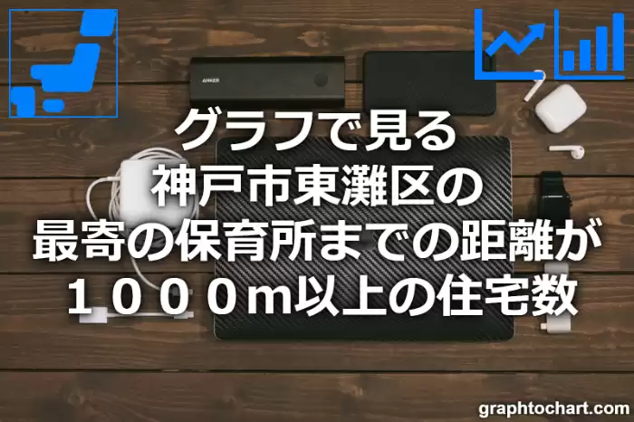 グラフで見る神戸市東灘区の最寄の保育所までの距離が１０００ｍ以上の住宅数は多い？少い？(推移グラフと比較)