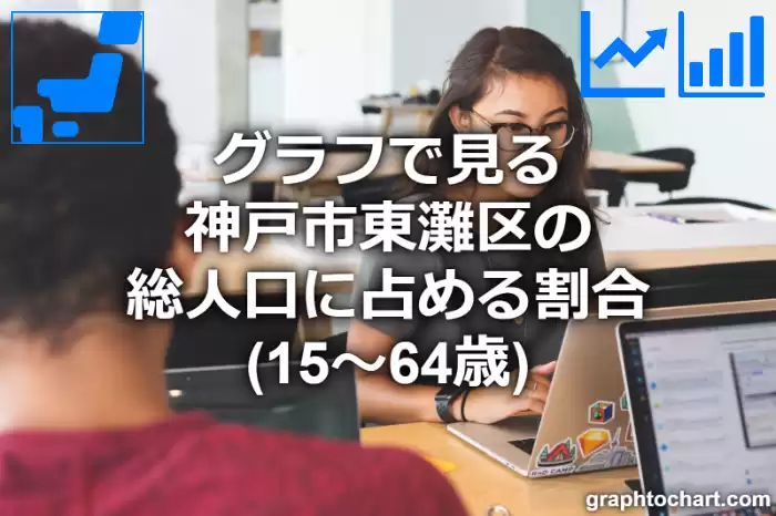 グラフで見る神戸市東灘区の生産年齢人口に占める割合（15～64歳）は高い？低い？(推移グラフと比較)