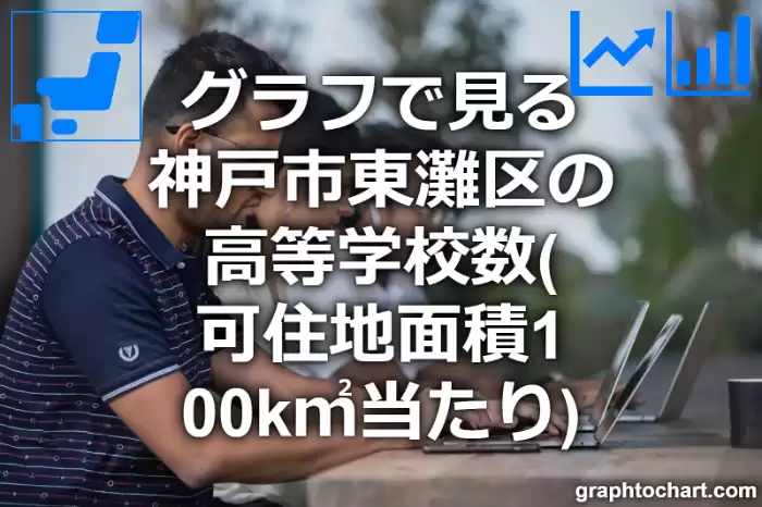 グラフで見る神戸市東灘区の高等学校数（可住地面積100k㎡当たり）は多い？少い？(推移グラフと比較)