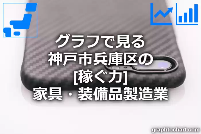 グラフで見る神戸市兵庫区の家具・装備品製造業の「稼ぐ力」は高い？低い？(推移グラフと比較)