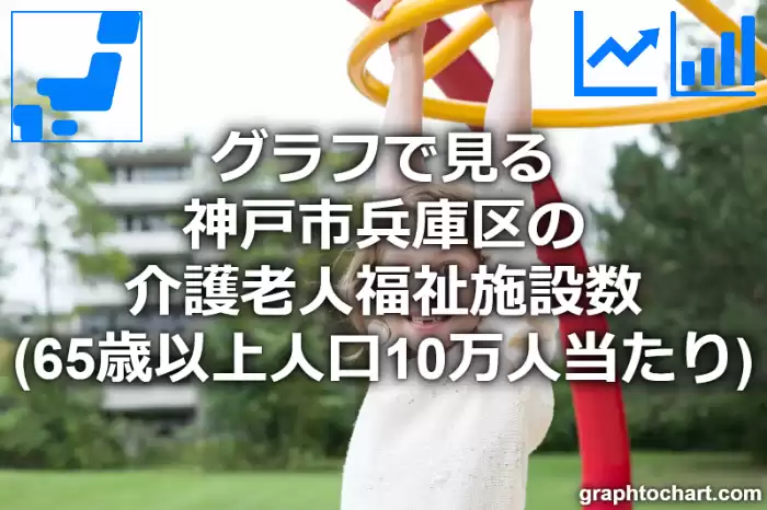 グラフで見る神戸市兵庫区の介護老人福祉施設数（65歳以上人口10万人当たり）は多い？少い？(推移グラフと比較)