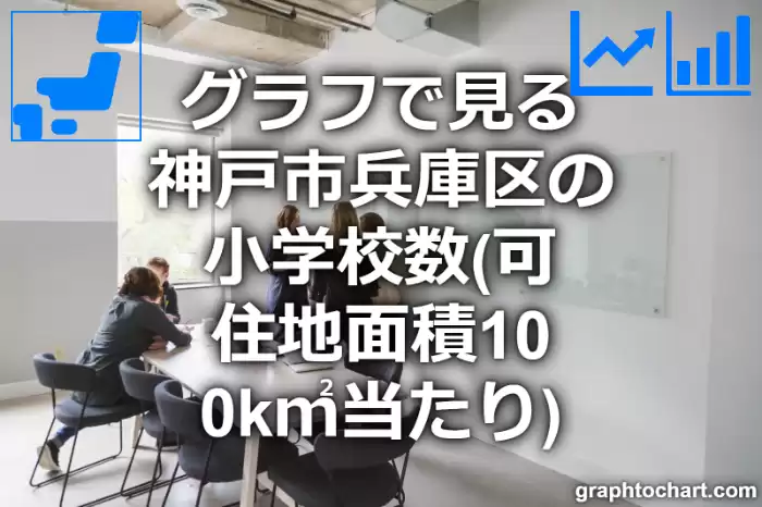 グラフで見る神戸市兵庫区の小学校数（可住地面積100k㎡当たり）は多い？少い？(推移グラフと比較)