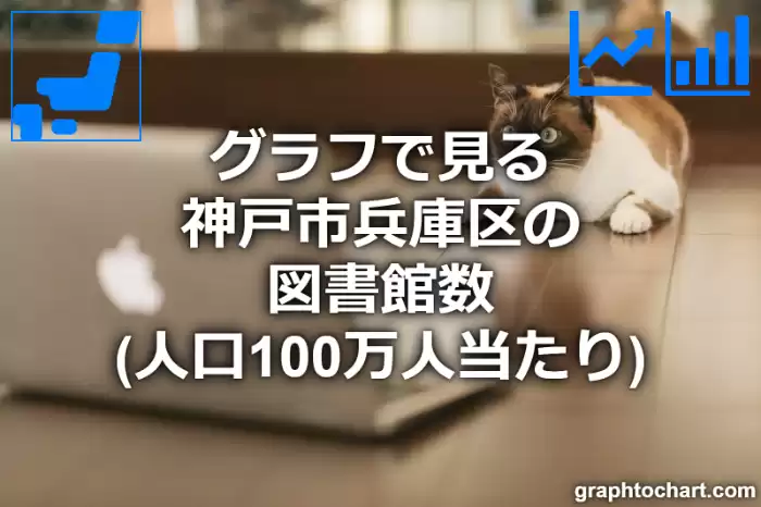 グラフで見る神戸市兵庫区の図書館数（人口100万人当たり）は多い？少い？(推移グラフと比較)