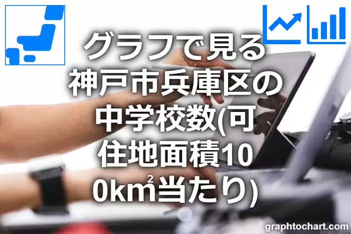 グラフで見る神戸市兵庫区の中学校数（可住地面積100k㎡当たり）は多い？少い？(推移グラフと比較)