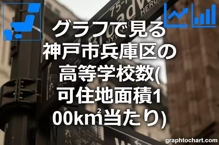 グラフで見る神戸市兵庫区の高等学校数（可住地面積100k㎡当たり）は多い？少い？(推移グラフと比較)
