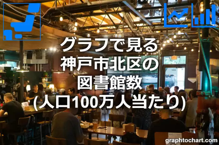 グラフで見る神戸市北区の図書館数（人口100万人当たり）は多い？少い？(推移グラフと比較)