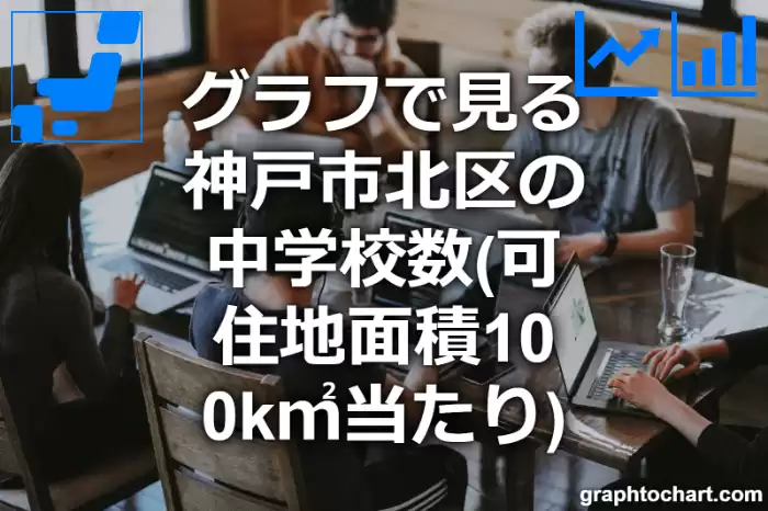 グラフで見る神戸市北区の中学校数（可住地面積100k㎡当たり）は多い？少い？(推移グラフと比較)
