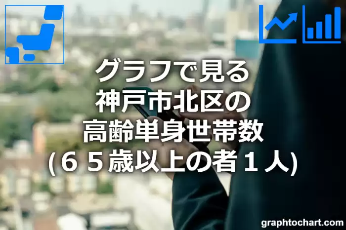 グラフで見る神戸市北区の高齢単身世帯数（６５歳以上の者１人）は多い？少い？(推移グラフと比較)