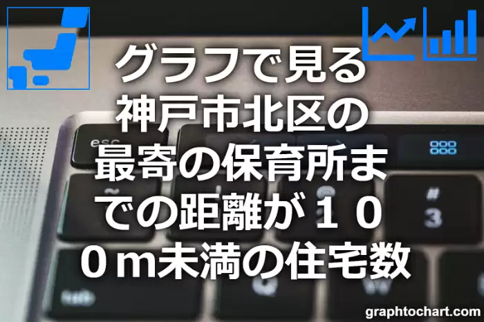 グラフで見る神戸市北区の最寄の保育所までの距離が１００ｍ未満の住宅数は多い？少い？(推移グラフと比較)