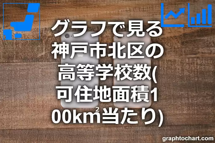 グラフで見る神戸市北区の高等学校数（可住地面積100k㎡当たり）は多い？少い？(推移グラフと比較)