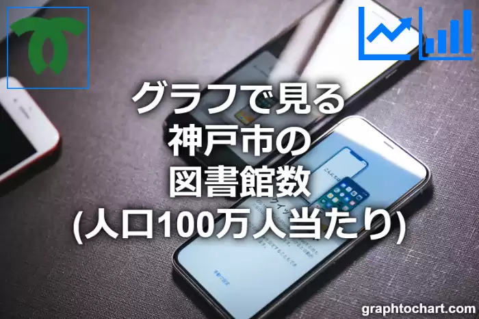 グラフで見る神戸市の図書館数（人口100万人当たり）は多い？少い？(推移グラフと比較)