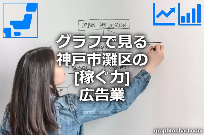 グラフで見る神戸市灘区の広告業の「稼ぐ力」は高い？低い？(推移グラフと比較)