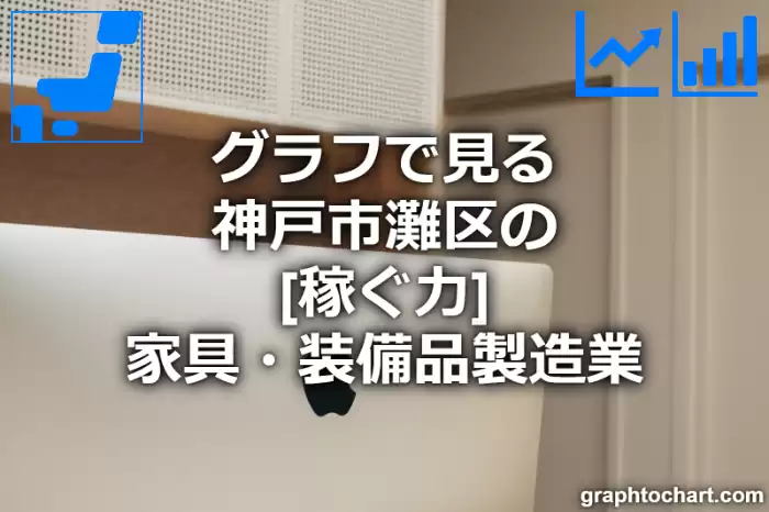グラフで見る神戸市灘区の家具・装備品製造業の「稼ぐ力」は高い？低い？(推移グラフと比較)