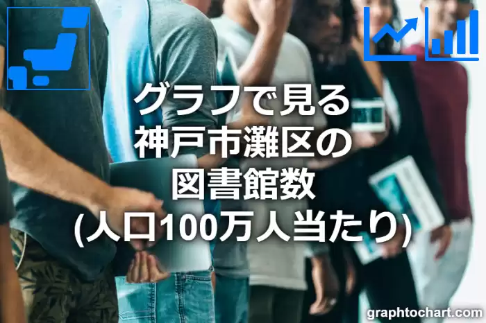 グラフで見る神戸市灘区の図書館数（人口100万人当たり）は多い？少い？(推移グラフと比較)
