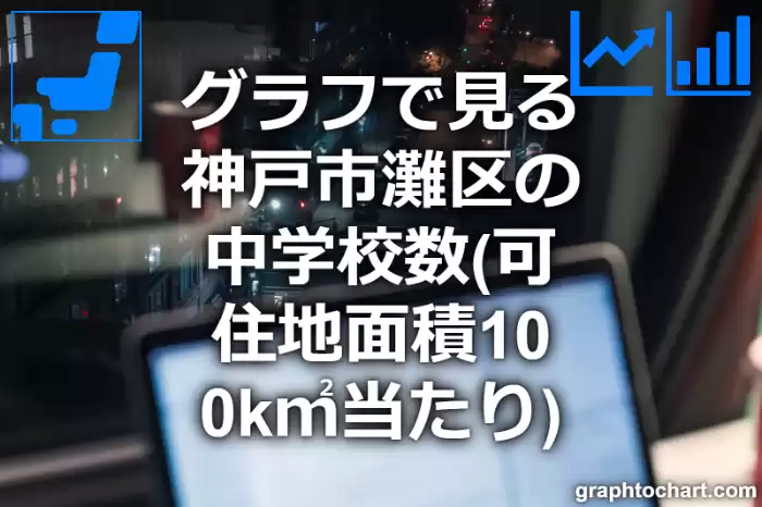 グラフで見る神戸市灘区の中学校数（可住地面積100k㎡当たり）は多い？少い？(推移グラフと比較)