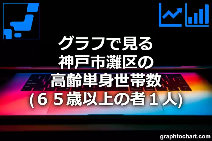 グラフで見る神戸市灘区の高齢単身世帯数（６５歳以上の者１人）は多い？少い？(推移グラフと比較)