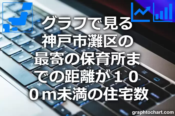 グラフで見る神戸市灘区の最寄の保育所までの距離が１００ｍ未満の住宅数は多い？少い？(推移グラフと比較)