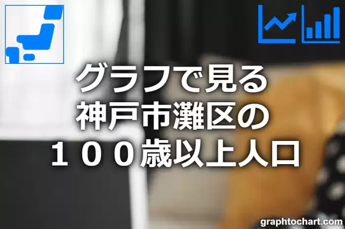 グラフで見る神戸市灘区の１００歳以上人口は多い？少い？(推移グラフと比較)
