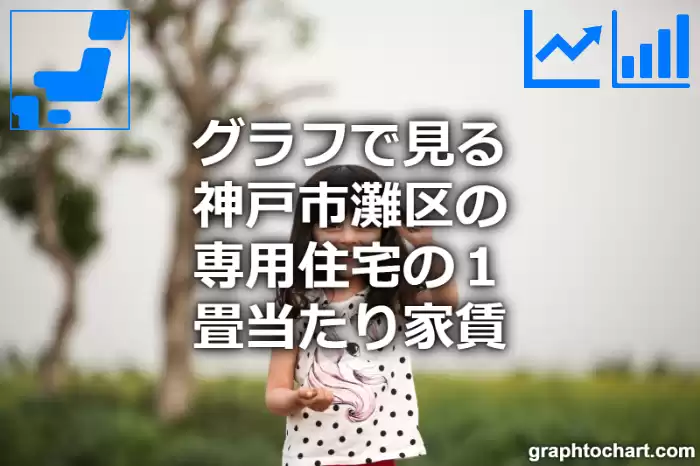 グラフで見る神戸市灘区の専用住宅の１畳当たり家賃は高い？低い？(推移グラフと比較)