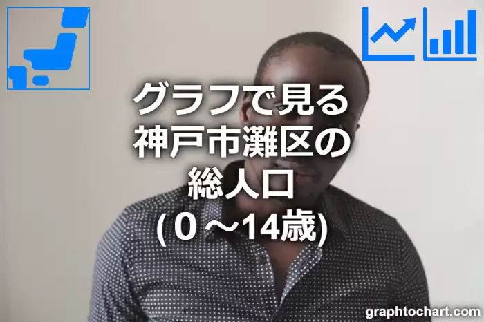 グラフで見る神戸市灘区の年少人口（０～14歳）は多い？少い？(推移グラフと比較)