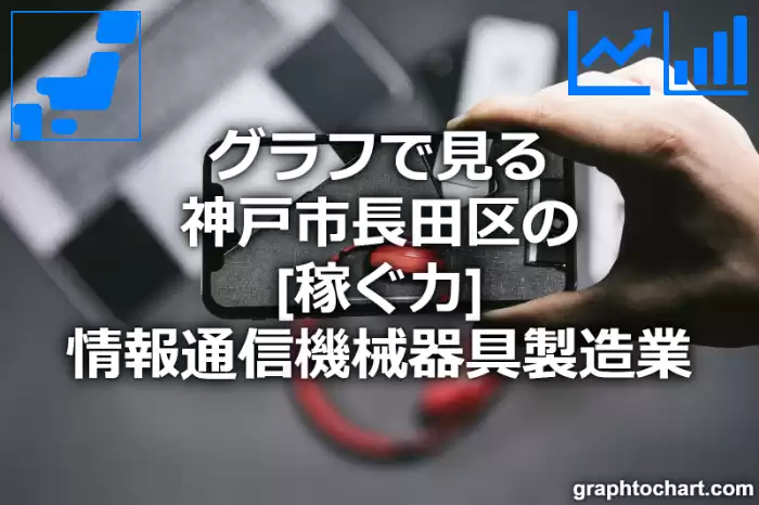 グラフで見る神戸市長田区の情報通信機械器具製造業の「稼ぐ力」は高い？低い？(推移グラフと比較)