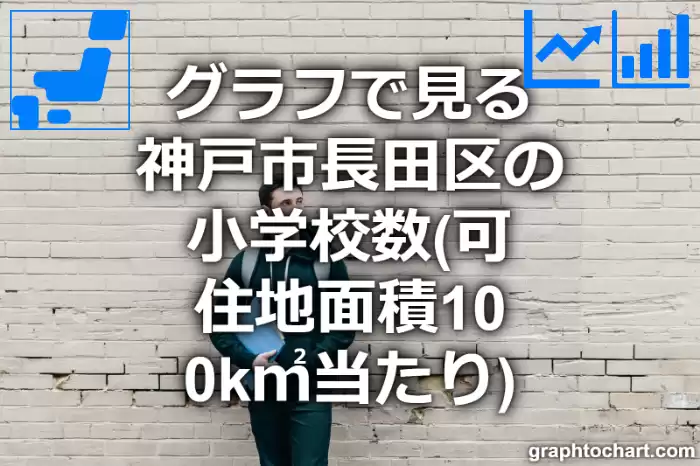 グラフで見る神戸市長田区の小学校数（可住地面積100k㎡当たり）は多い？少い？(推移グラフと比較)