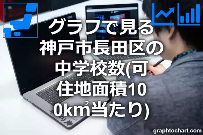 グラフで見る神戸市長田区の中学校数（可住地面積100k㎡当たり）は多い？少い？(推移グラフと比較)