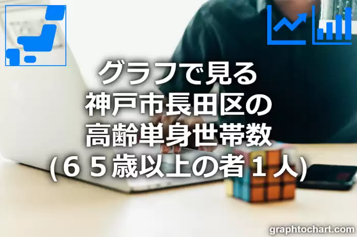 グラフで見る神戸市長田区の高齢単身世帯数（６５歳以上の者１人）は多い？少い？(推移グラフと比較)