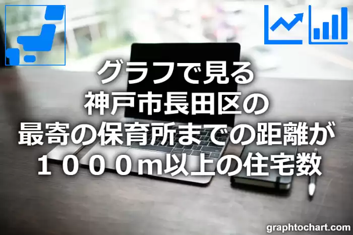 グラフで見る神戸市長田区の最寄の保育所までの距離が１０００ｍ以上の住宅数は多い？少い？(推移グラフと比較)