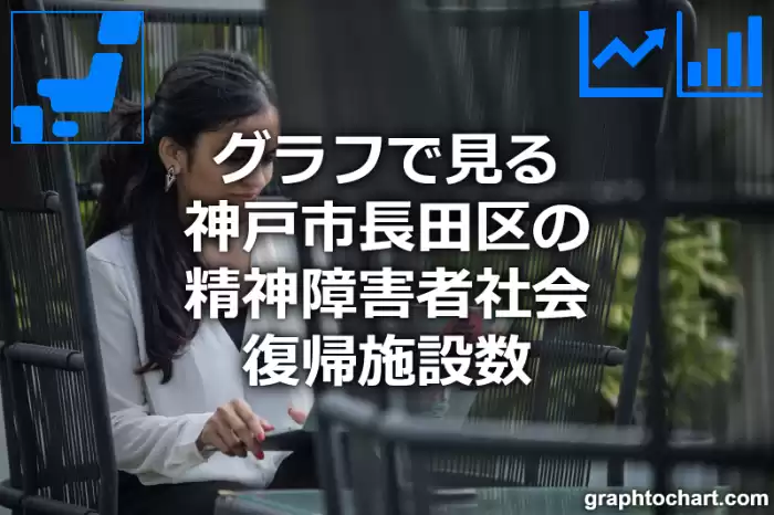 グラフで見る神戸市長田区の精神障害者社会復帰施設数は多い？少い？(推移グラフと比較)